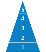 brand-pyramid